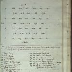 1804 (MSS 38-111 / Box 3), p.28